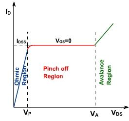 2419_operation of field effect transistor2.png